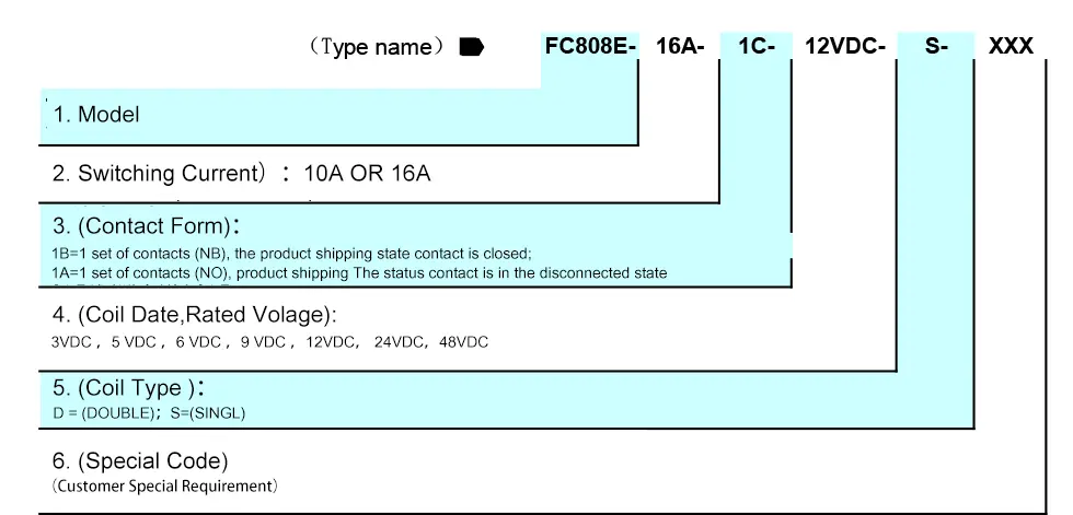 16A Small Latching Relay
